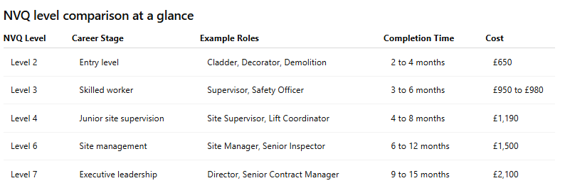 training comparison overview with prices - Mos Training