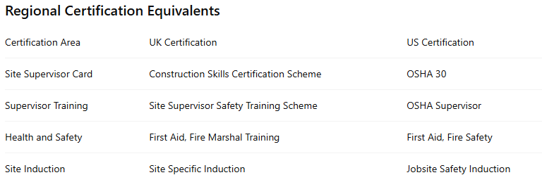 MOS Table for Comparison