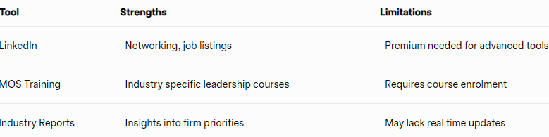 Understand Industry Hierarchies Understand Industry Hierarchies