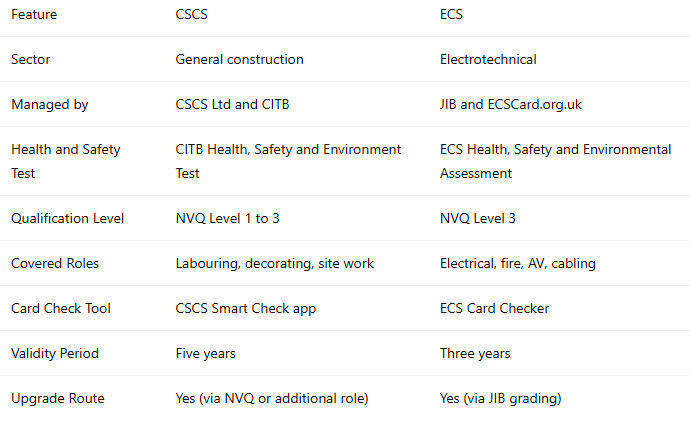 Comparison table