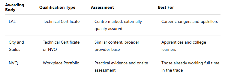 Comparison table