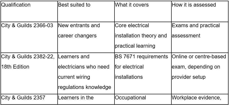 comparison table comparison table